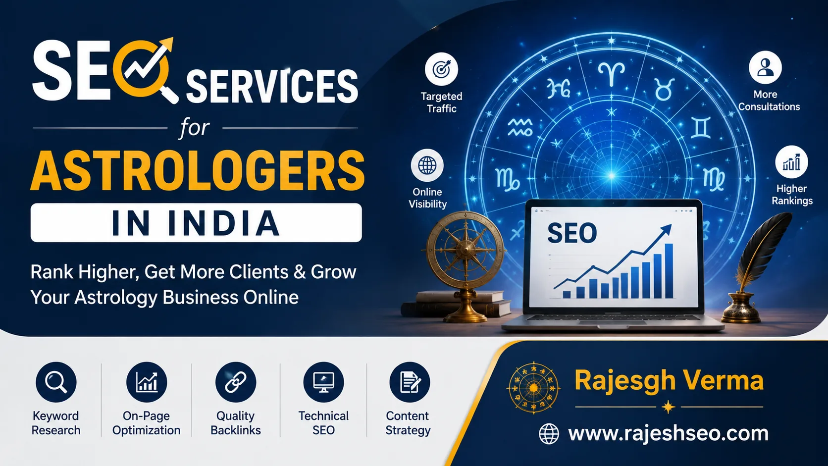 SEO services for astrologers in India