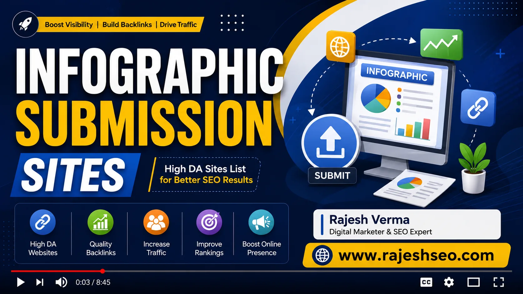 Top 90+ High DA Infographic Submission Sites List 2026