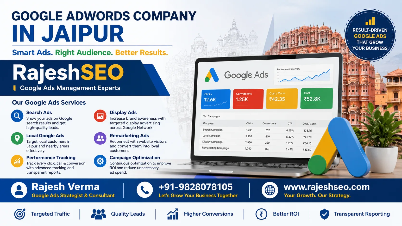 Google AdWords Company in Jaipur