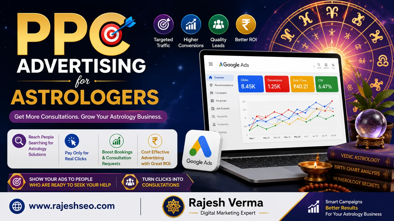 PPC Advertising for Astrologers