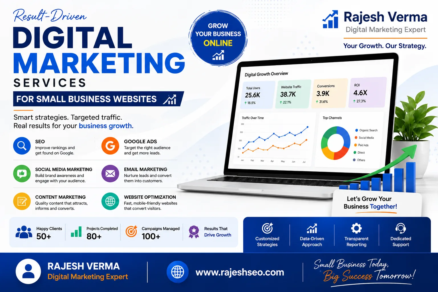 Digital Marketing Services for Small Business Websites
