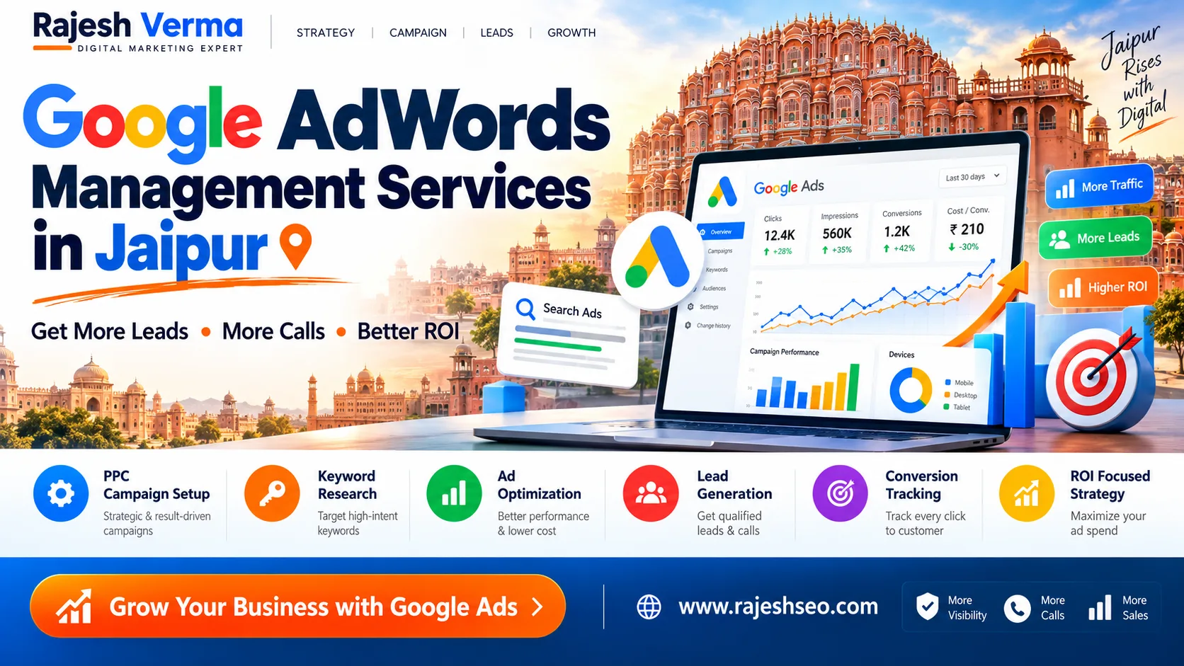 Google AdWords Management Services in Jaipur