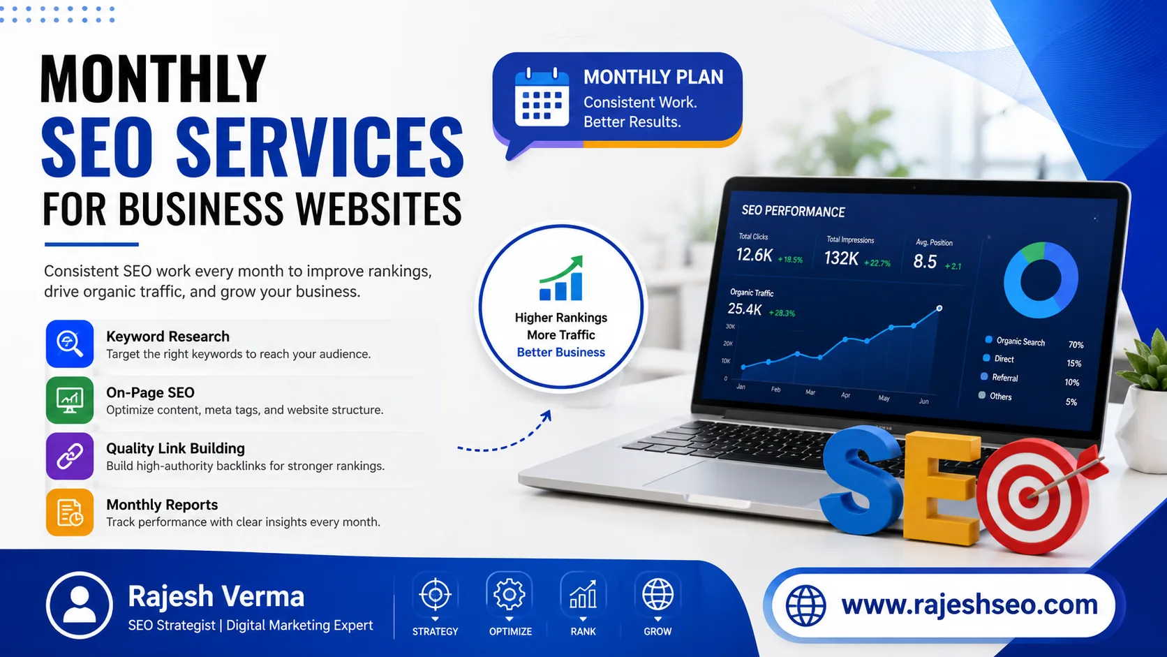 Monthly SEO Services for Business Websites