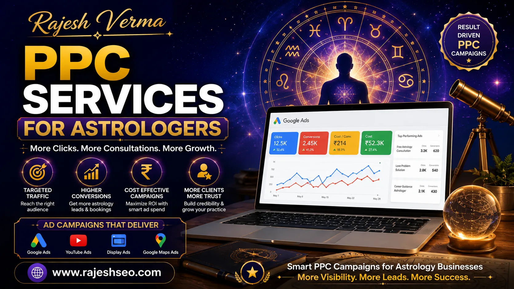 PPC services for astrologers